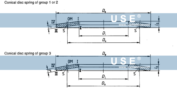 DIN 2093 - conical disc springs